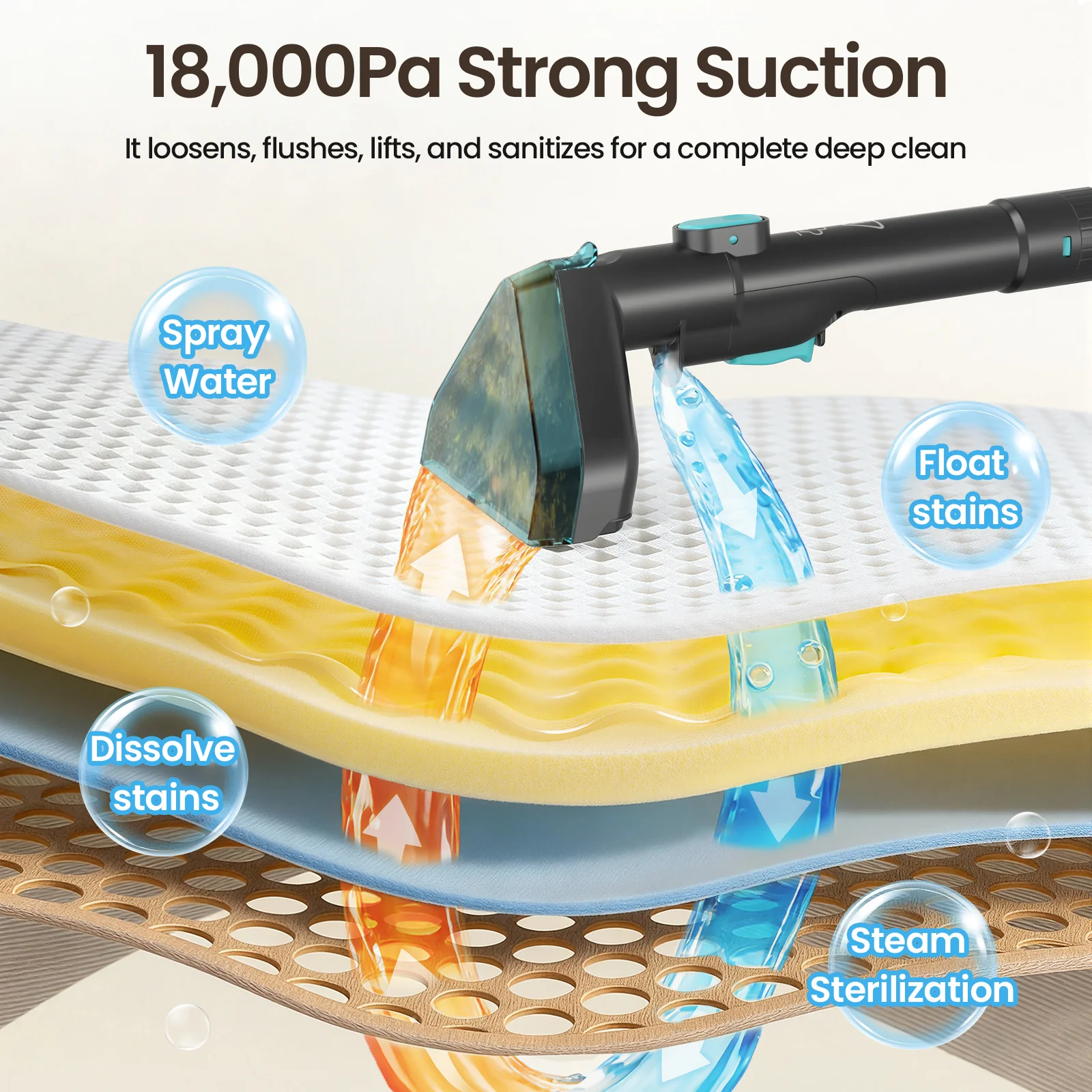 Steam Carpet Cleaner with 18KPa Deep Steam Cleaning, Portable Upholstery Cleaner Machine for Kitchen, Sofa, Pets Stains, Carpet, Car, with 10 Pcs Steam Cleaning Tool Set - Image 3